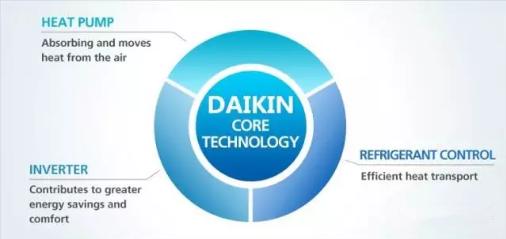 大金中央空調與普通空調耗電量大對比