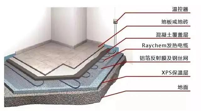 猶豫了一個冬天,還在糾結(jié)要不要裝地暖?