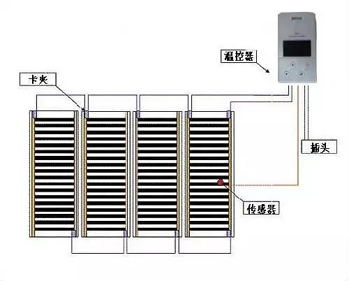 猶豫了一個冬天,還在糾結(jié)要不要裝地暖?
